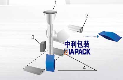 Вертикално оформяне на торба